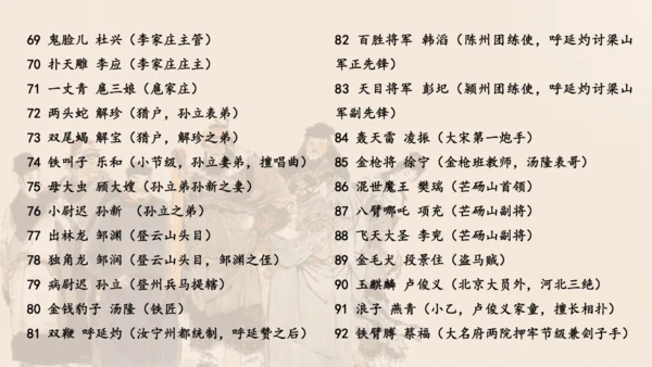 统编版语文九年级上册第六单元名著导读《水浒传》课件