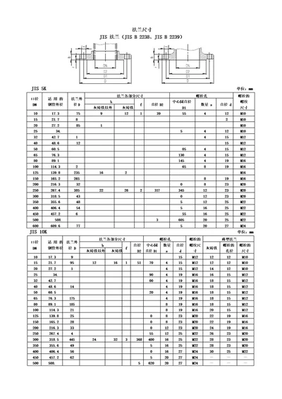 JIS日标法兰尺寸标准