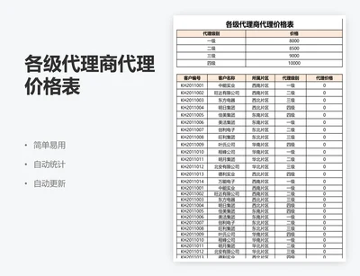 各级代理商代理价格表