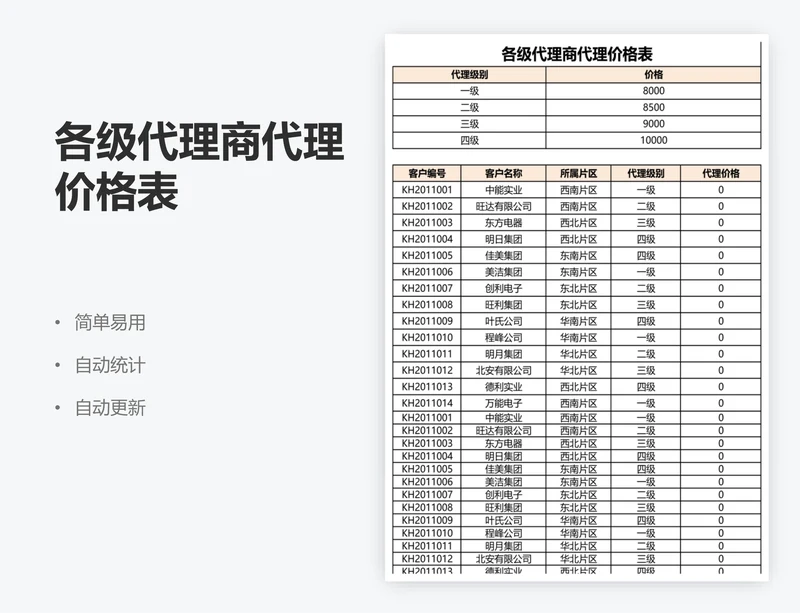 各级代理商代理价格表