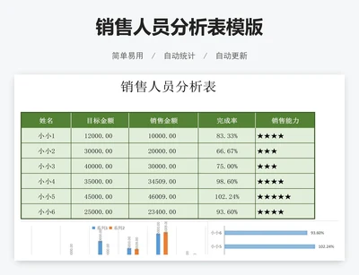 销售人员分析表模版