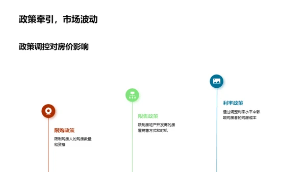 深度解析房价走势