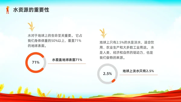 彩色水彩插画世界粮食日党政PPT课件