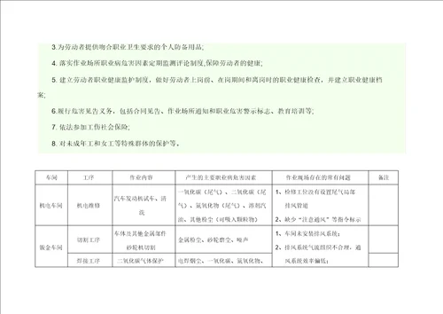 汽车4S店维修过程常见职业病危害因素及其影响