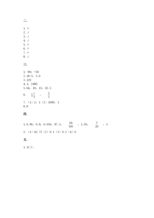 北京版数学小升初模拟试卷附完整答案【易错题】.docx