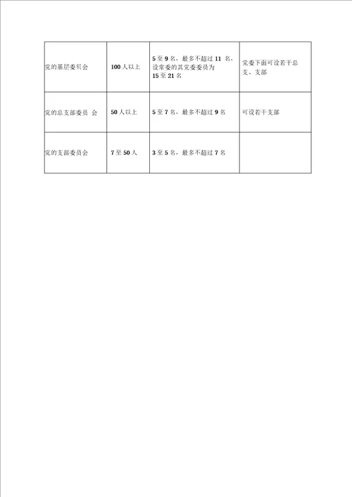 施工项目部的组织宣传工作