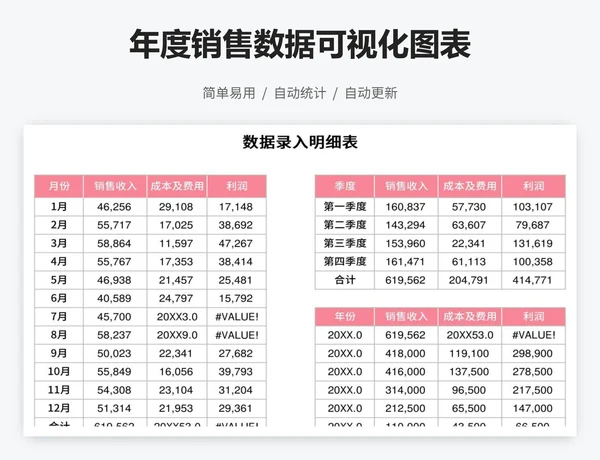 年度销售数据可视化图表