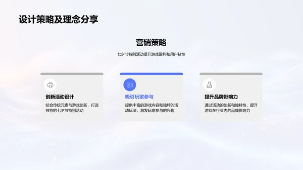 七夕游戏营销策划PPT模板