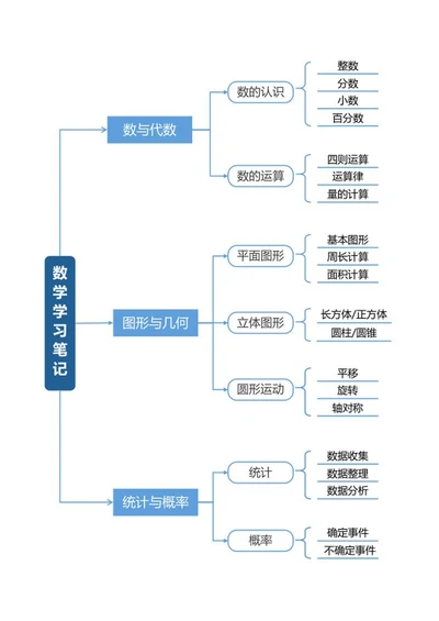学习笔记-蓝色线条学习笔记word模板