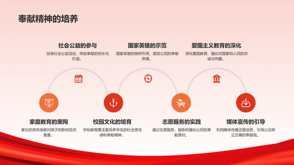 红色喜庆风爱国教育PPT模板