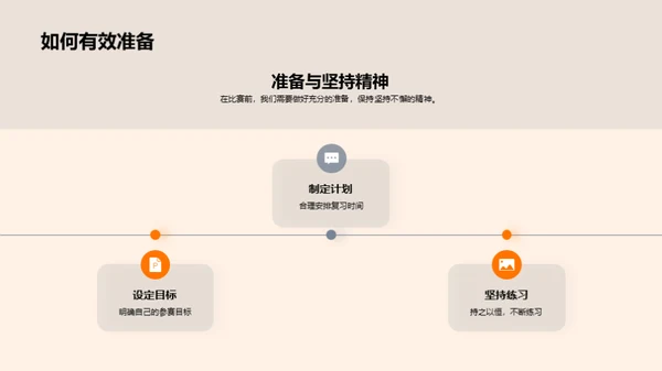 数学竞赛之路