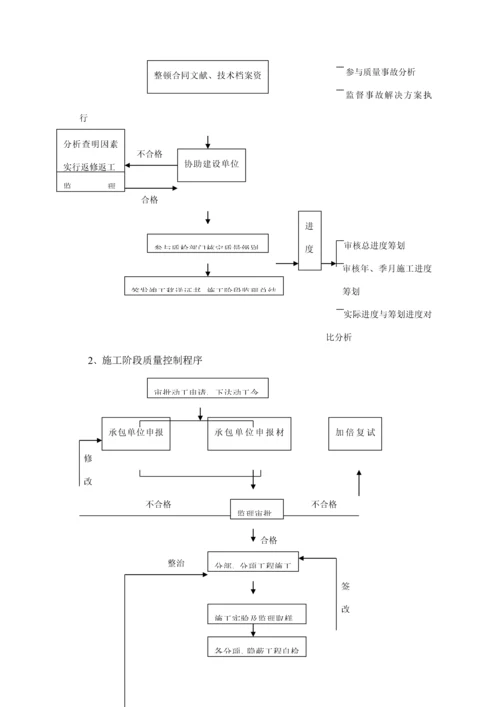 景观灯光监理标准细则.docx