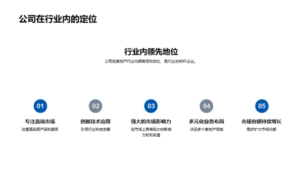 房产行业全面解析