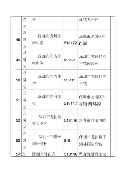 深圳高中一览表格