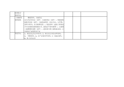 房地产开发项目流程所需材料一览