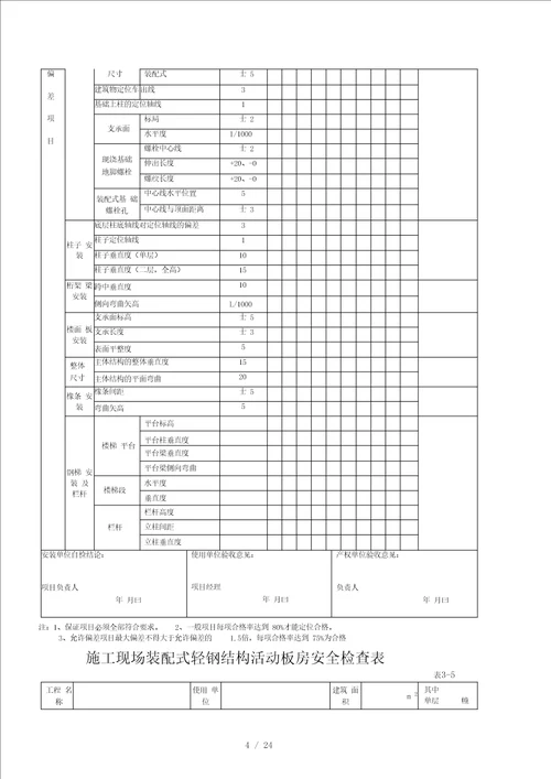 专项安全检查记录表