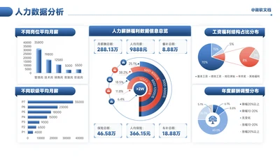 蓝色商务风人力数据分析看板-1