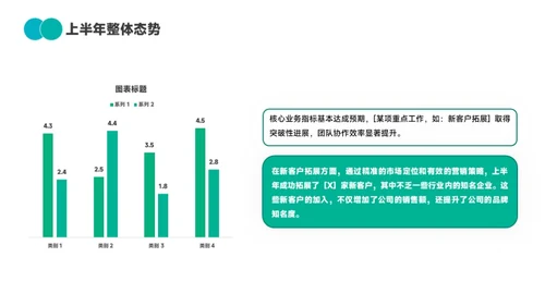 绿色简约通用工作汇报PPT模板