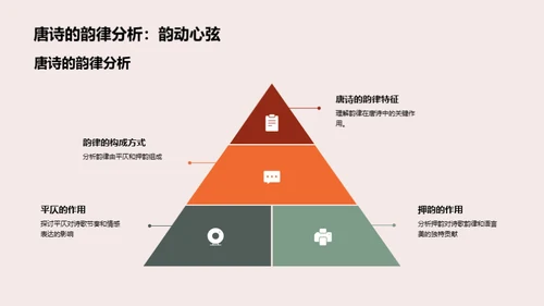 深度解析唐诗魅力