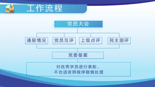 蓝色大气党建党支部年终工作总结PPT