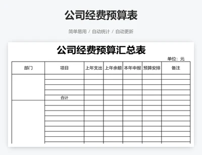 公司经费预算表