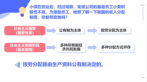 5.3 基本经济制度 课件（38张PPT）