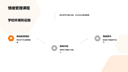 全面关爱 快乐成长