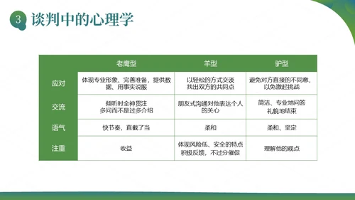 销售谈判技巧电话销售电话谈判商务培训PPT课件
