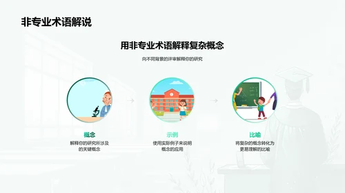 答辩技巧全解析