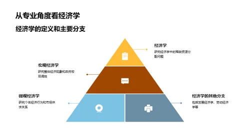 经济学探究之旅