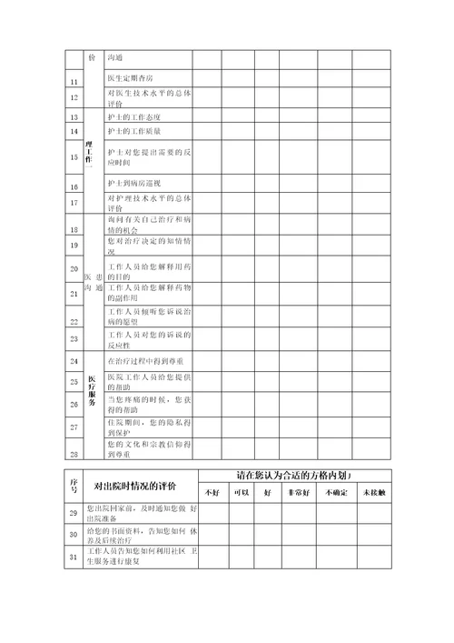 患者满意度调查表