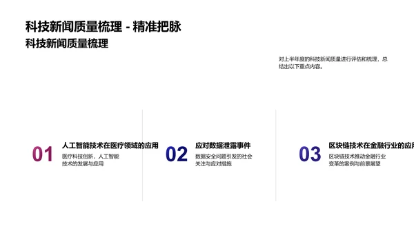 新闻质量年中报告PPT模板