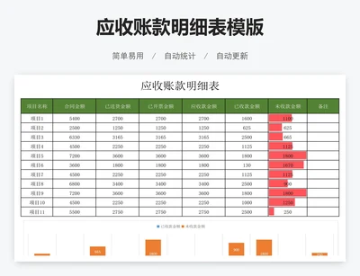 应收账款明细表模版