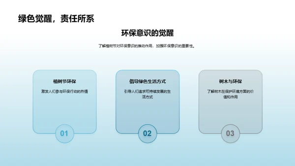 植树与环保实践