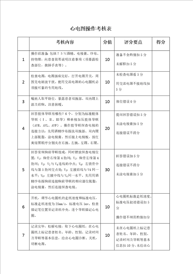 临床技能操作