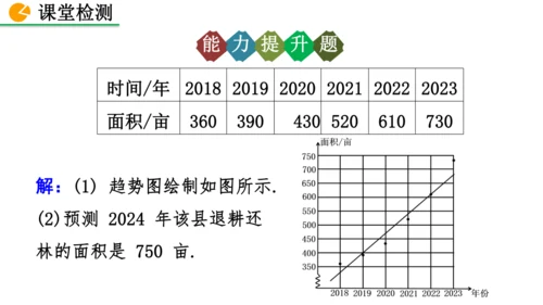 12.2.3 趋势图 课件（共25张PPT）