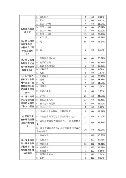 调研数据汇总及分析.docx