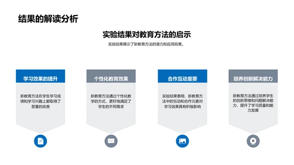 教育方法实践报告PPT模板