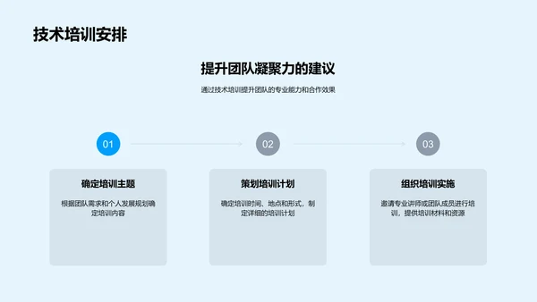 咨询业务季度汇报PPT模板