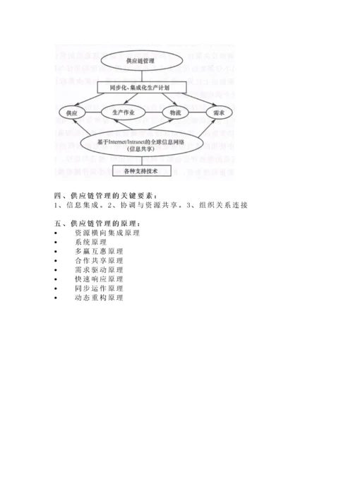 供应链管理教案.docx