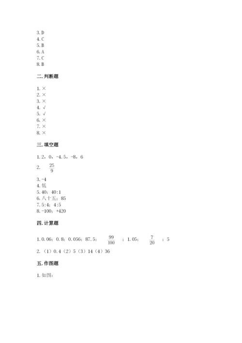 沪教版小学六年级下册数学期末综合素养测试卷及答案【考点梳理】.docx