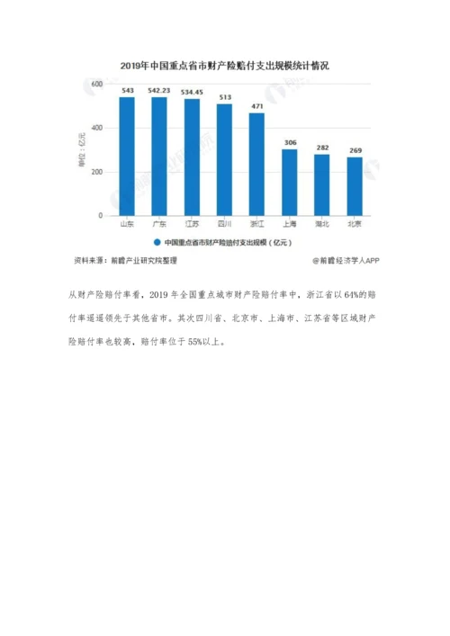 中国财产保险行业市场现状及发展前景分析-二三线城市市场潜力还将有待挖掘.docx