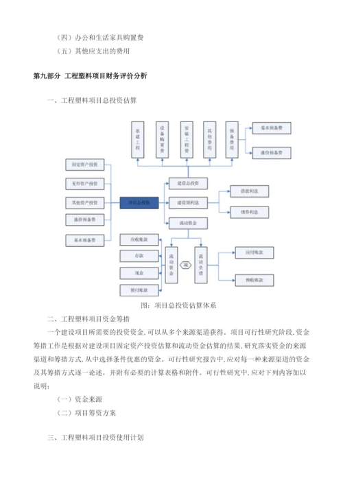 工程塑料项目可行性分析报告模板.docx