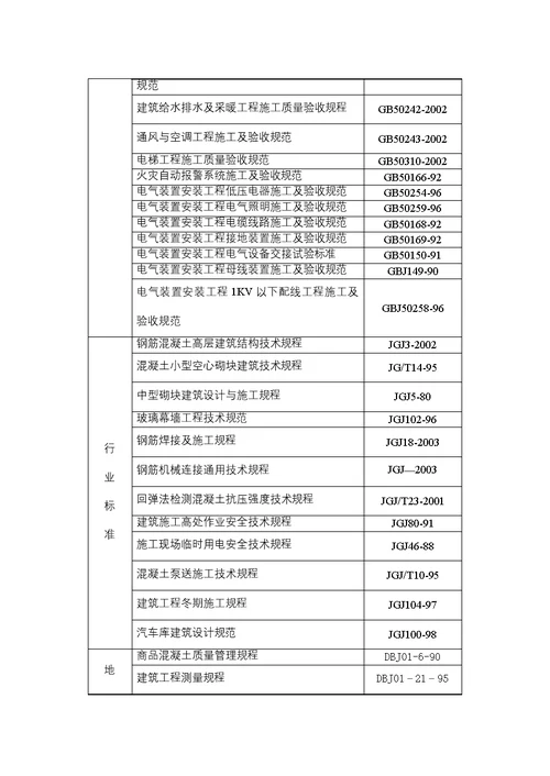 建筑工程施工优质工程策划书