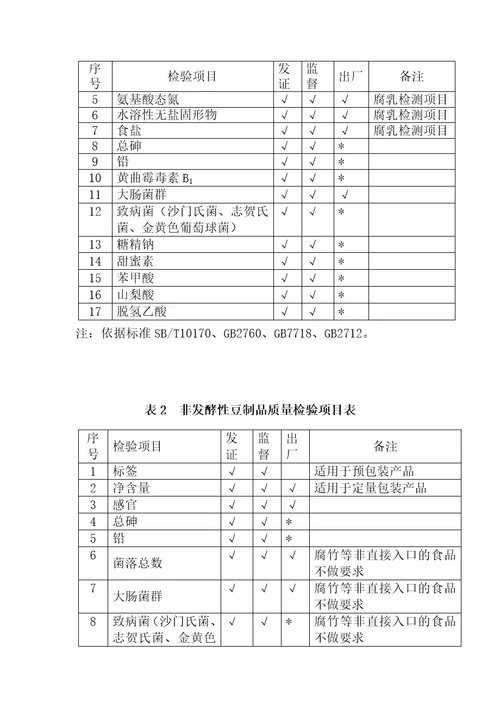 豆制品生产许可证审查细则XXXX版