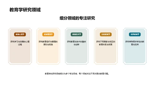 教育学探索之旅