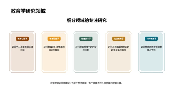 教育学探索之旅