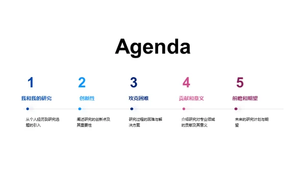 专业研究之路