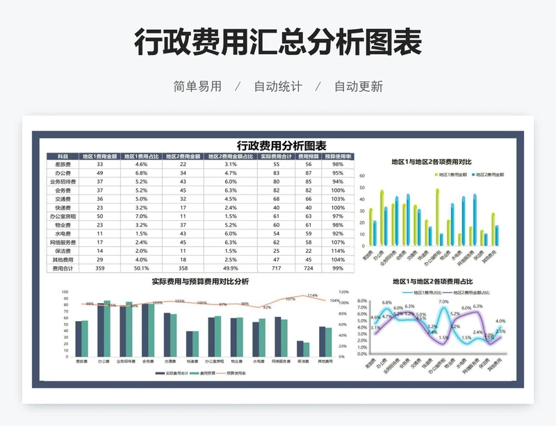 行政费用汇总分析图表