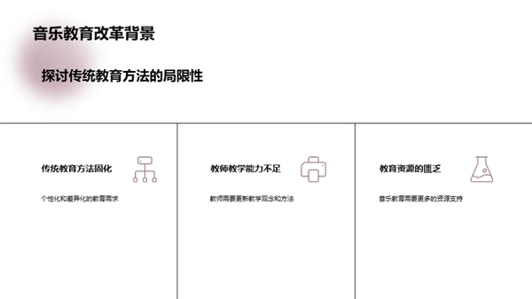 未来音乐教育的探索与实践